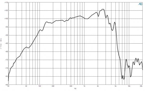 B&C 12FW64 response graph 1