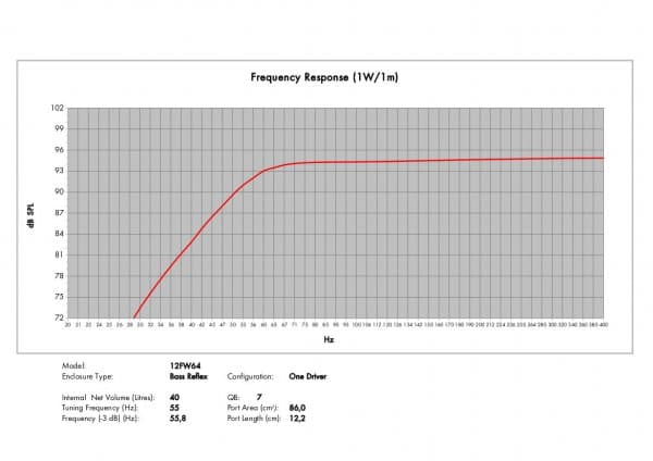 B&C 12FW64 manufacturer graph 3