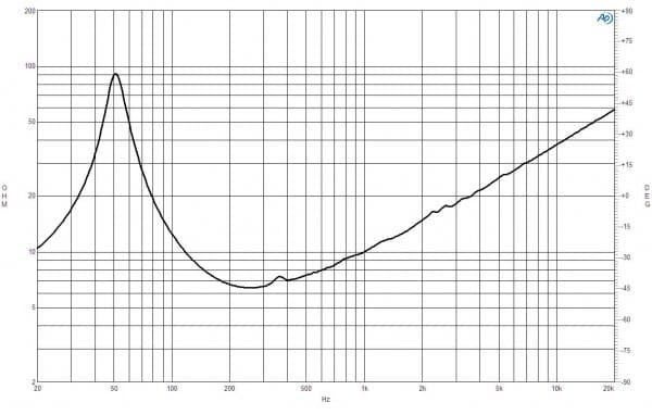 B&C 12FL76 response graph 2