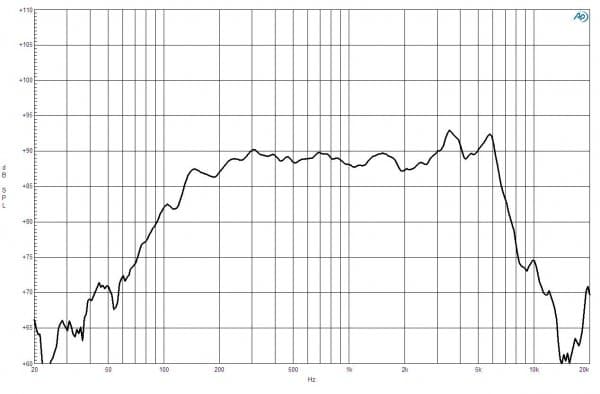 B&C 5FG44 response graph 1