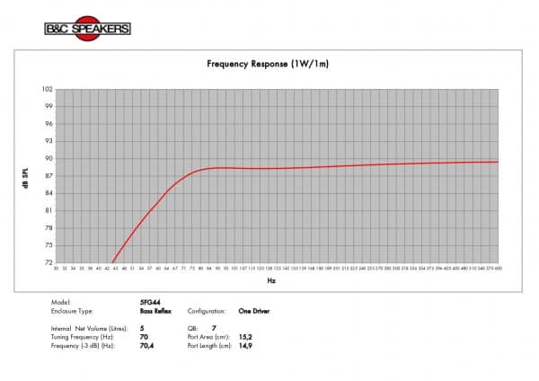 B&C 5FG44 manufacturer graph 3