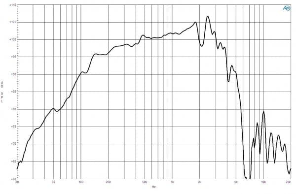 B&C 12MH32 response graph 1
