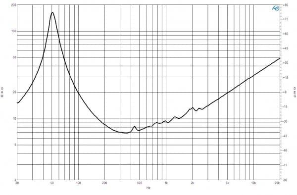 B&C 12MH32 response graph 2