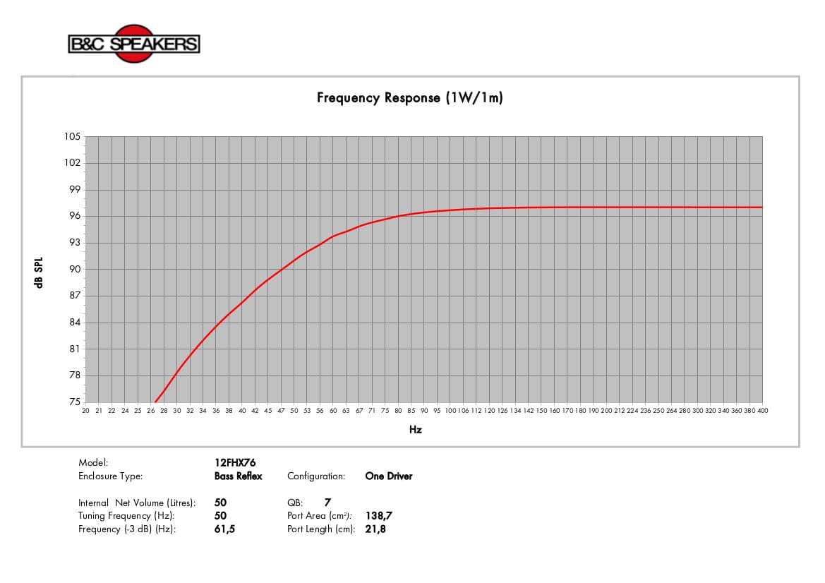 B&C 12FHX76 manufacturer graph 7