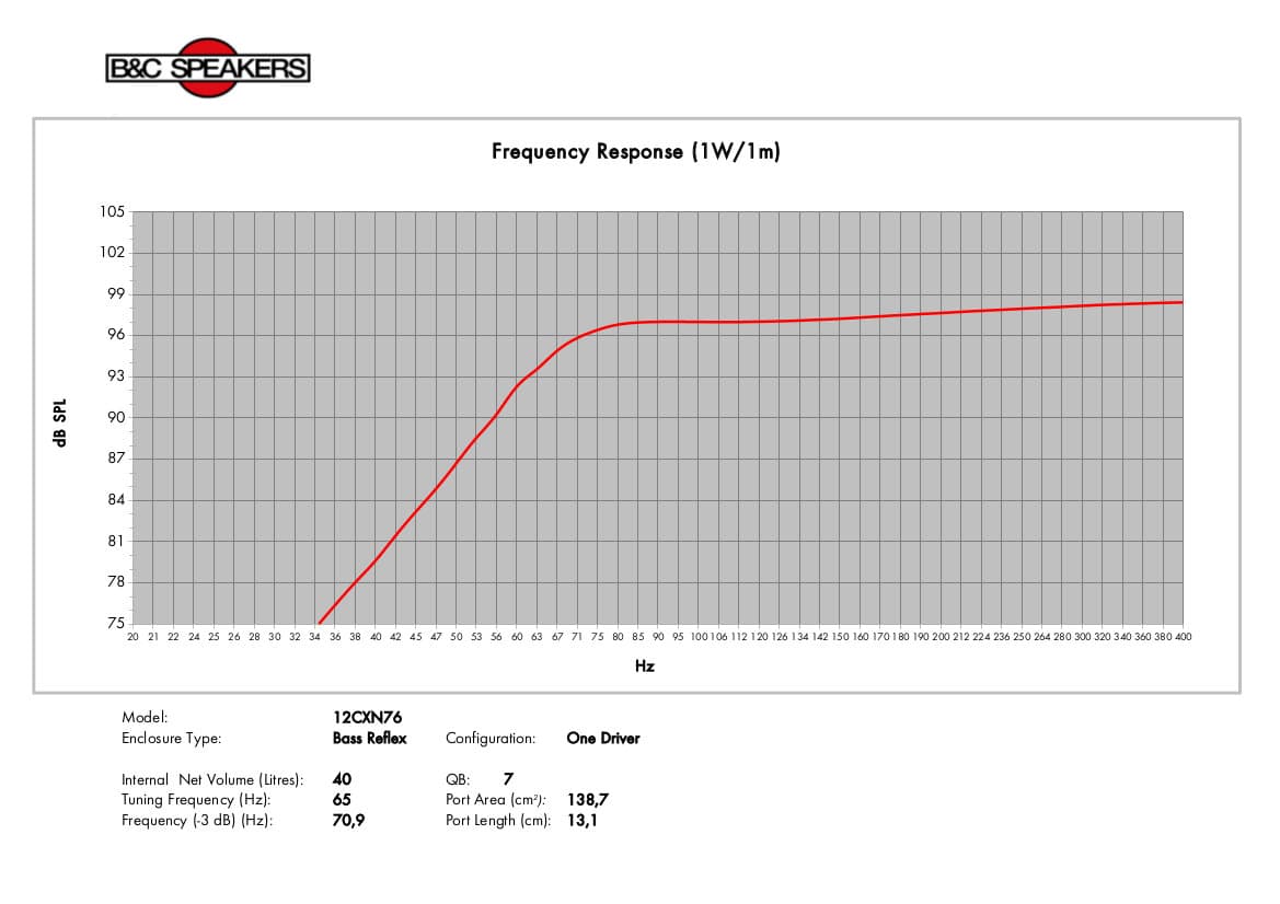 B&C 12CXN76 manufacturer graph 5