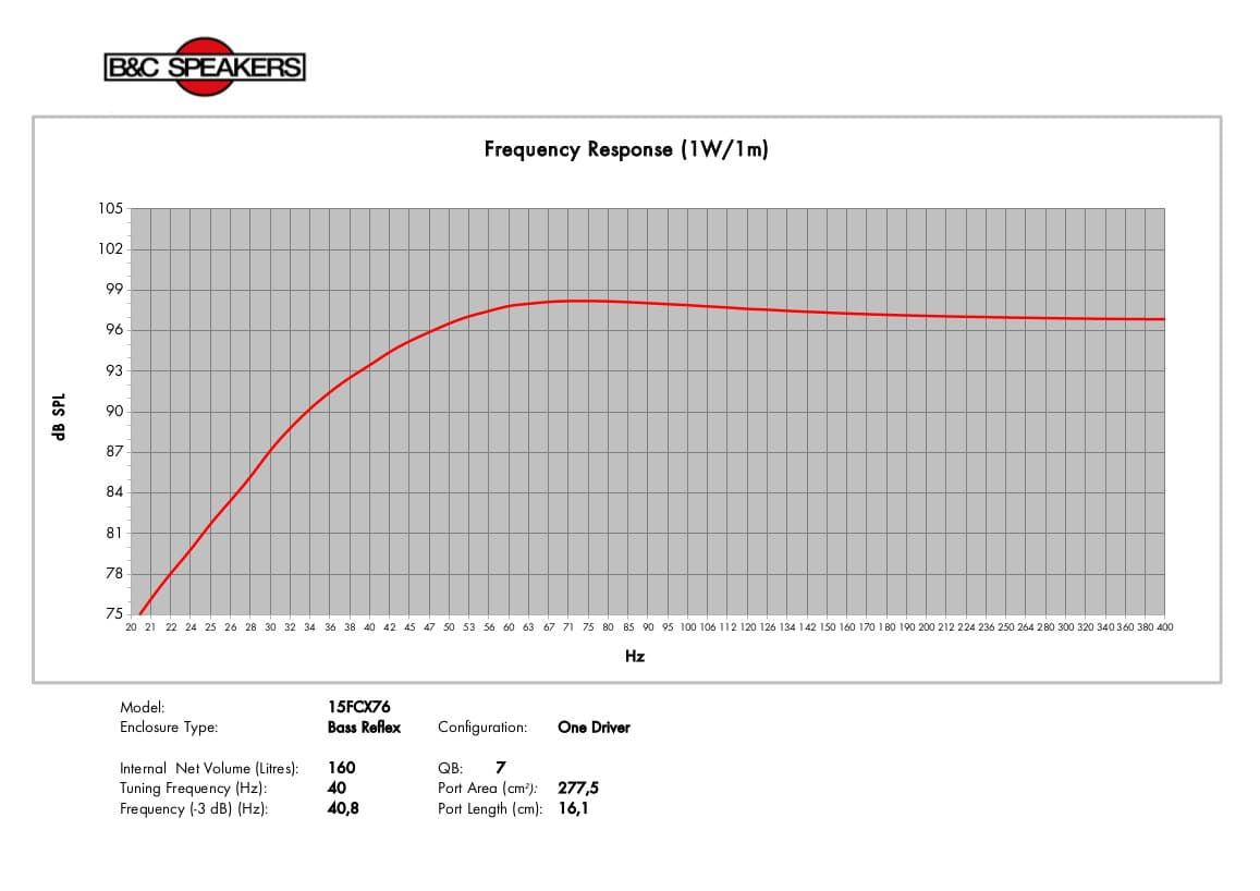 B&C 15FCX76 manufacturer graph 6