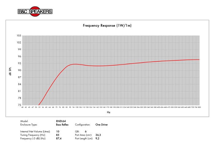 B&C 8NDL64 manufacturer graph 3