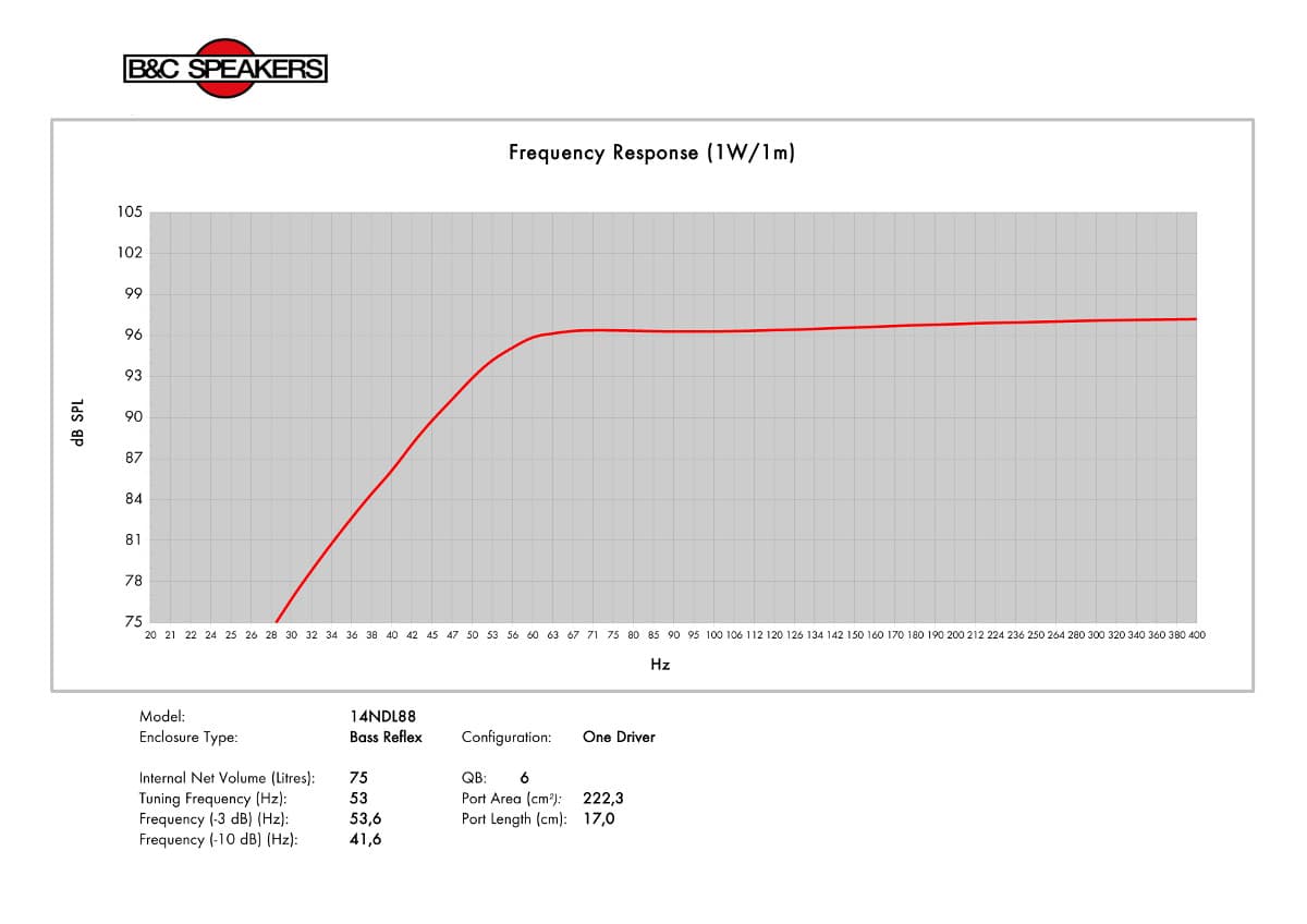 B&C 14NDL88 manufacturer graph 3