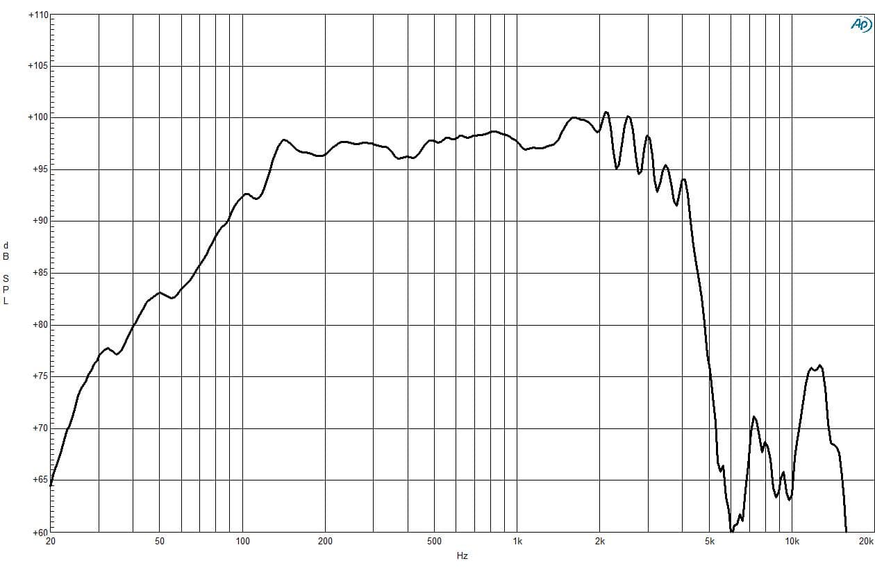B&C 14NDL76 response graph 1