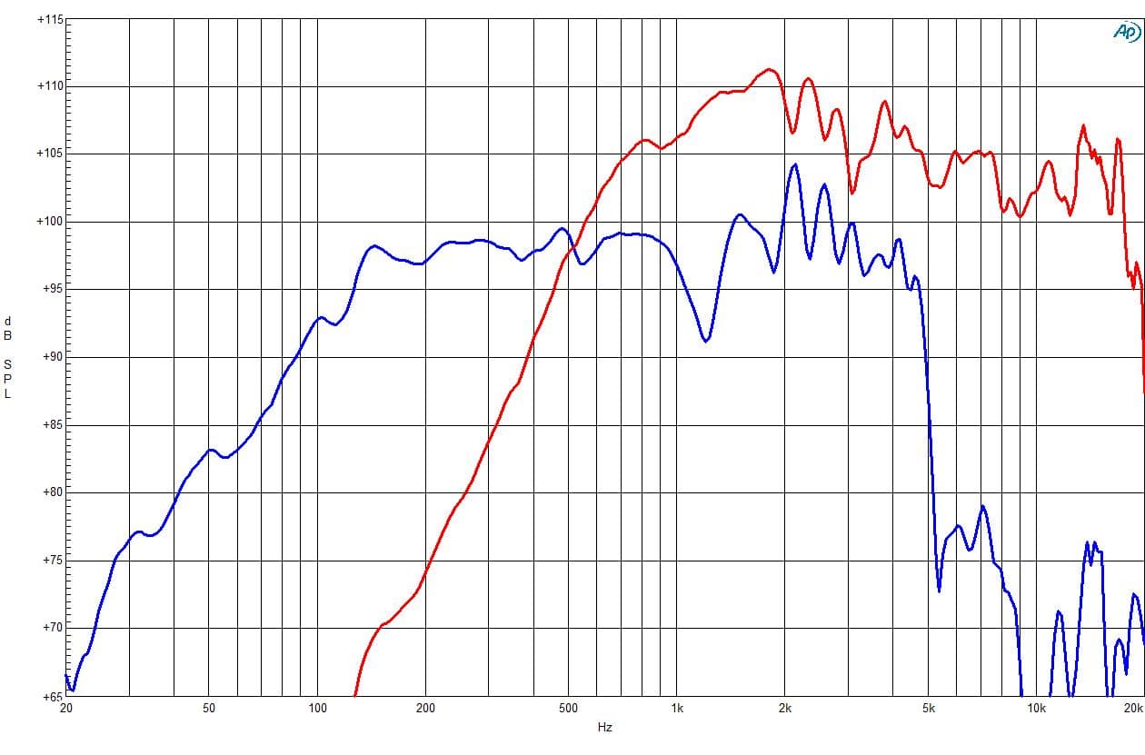 B&C 14CXN76 response graph 1