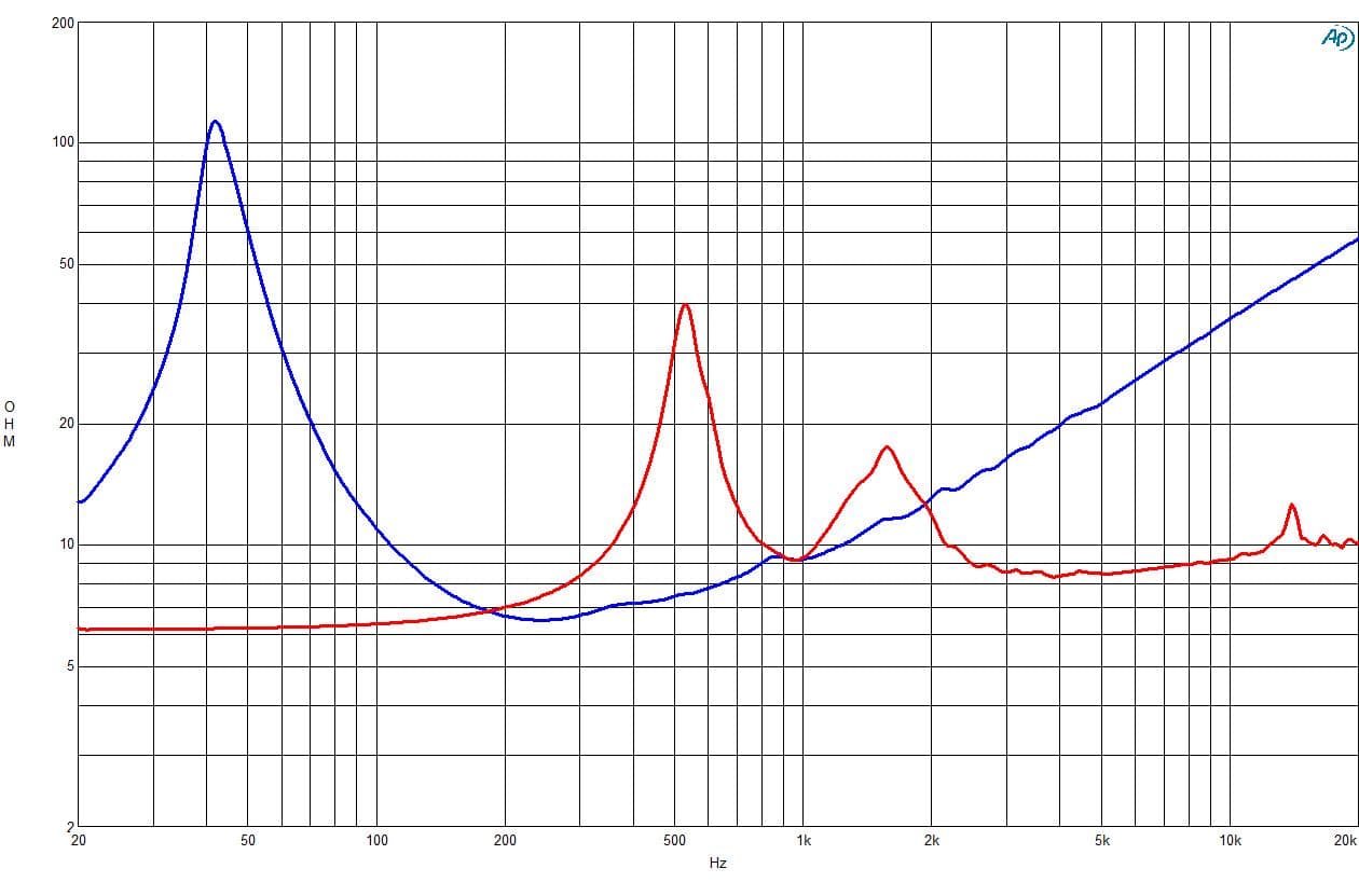 B&C 14CXN76 response graph 2