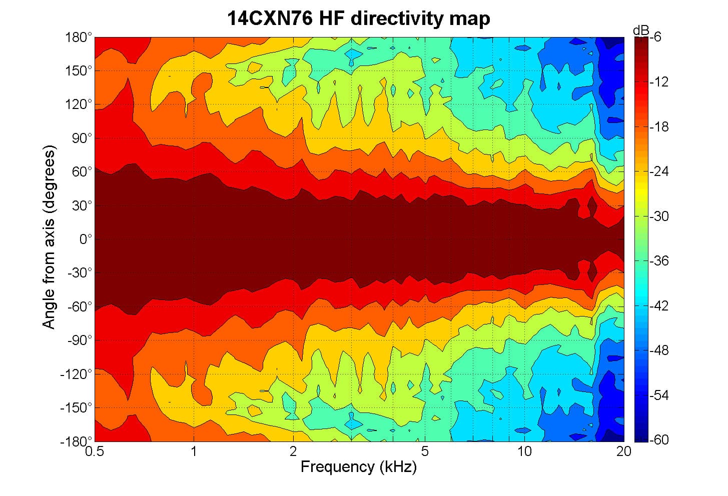 B&C 14CXN76 manufacturer graph 4