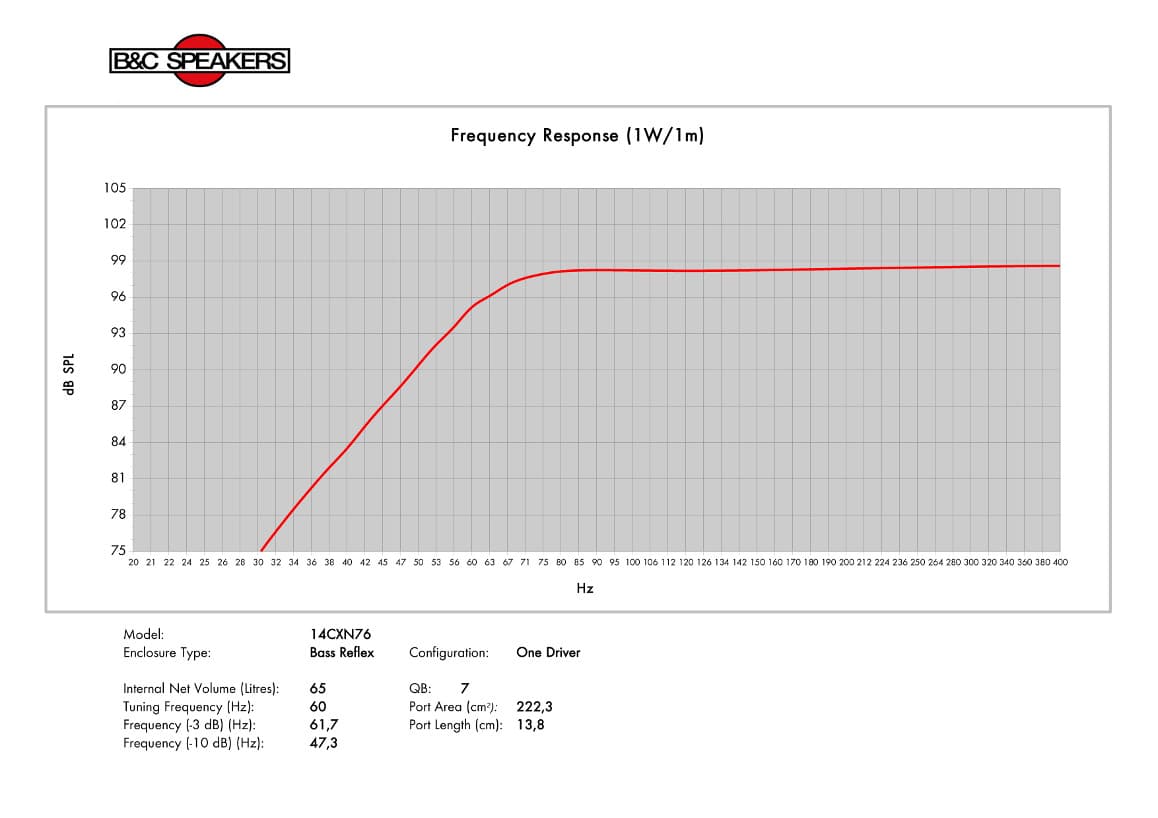 B&C 14CXN76 manufacturer graph 6