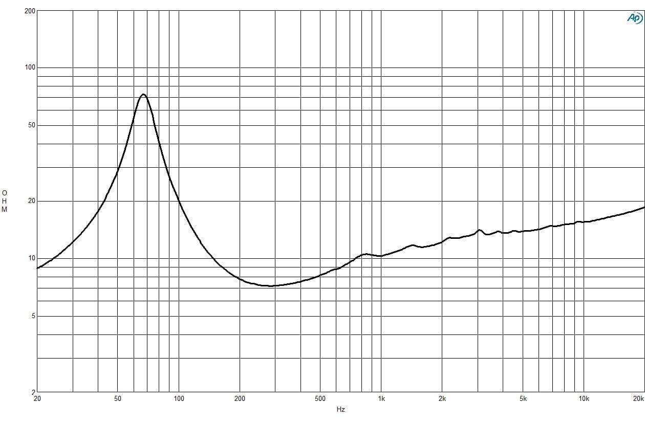 B&C 10FL64 manufacturer graph 2