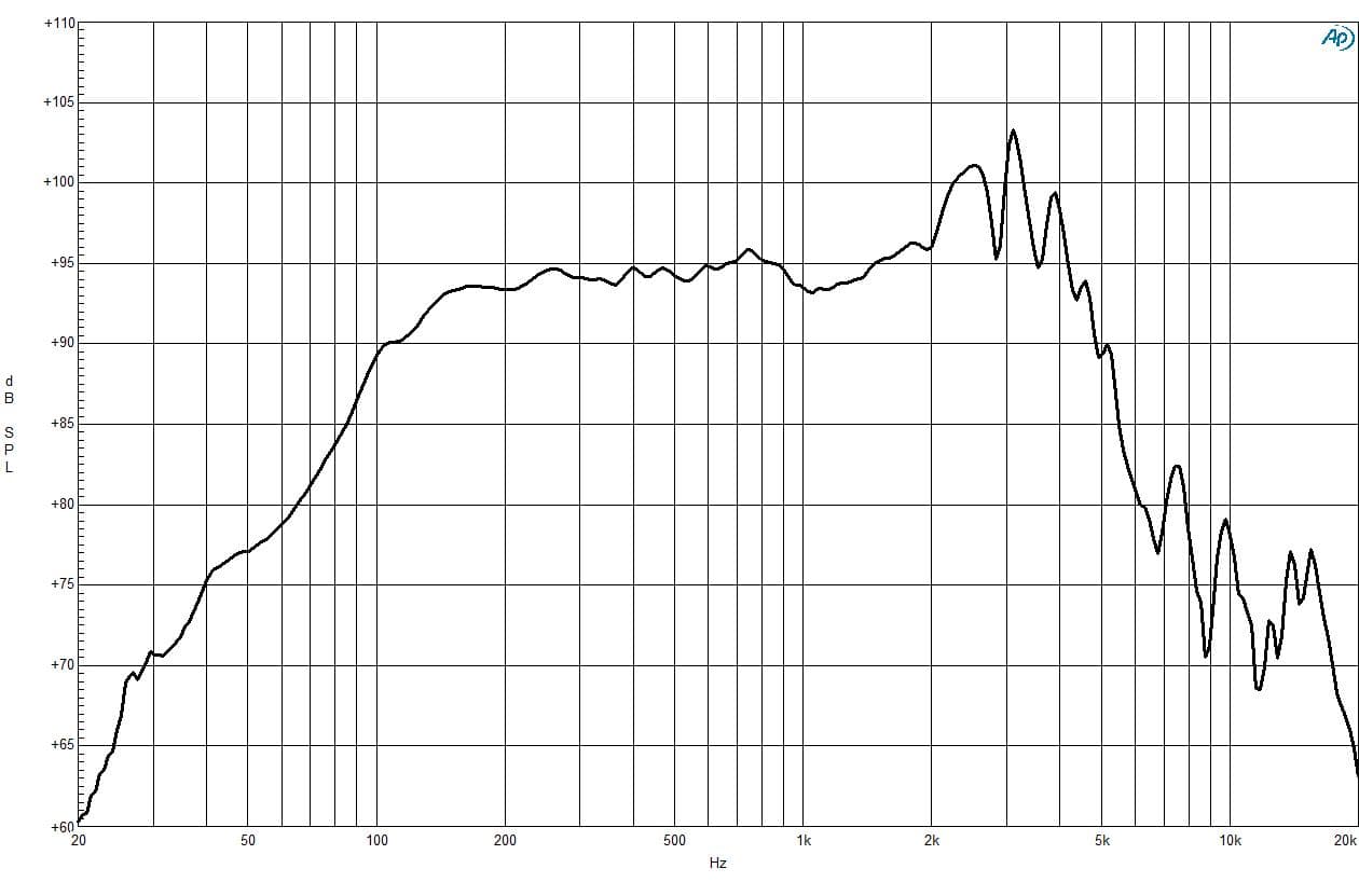 B&C 10FL64 manufacturer graph 1