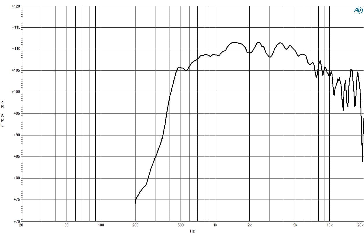 B&C DE985TN manufacturer graph 1