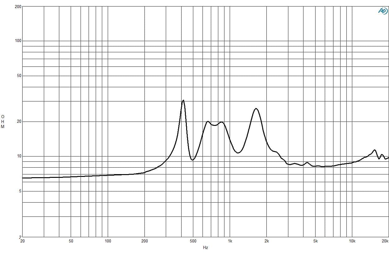 B&C DE985TN manufacturer graph 2