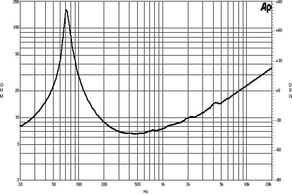 B&C 6PS38 manufacturer graph 2
