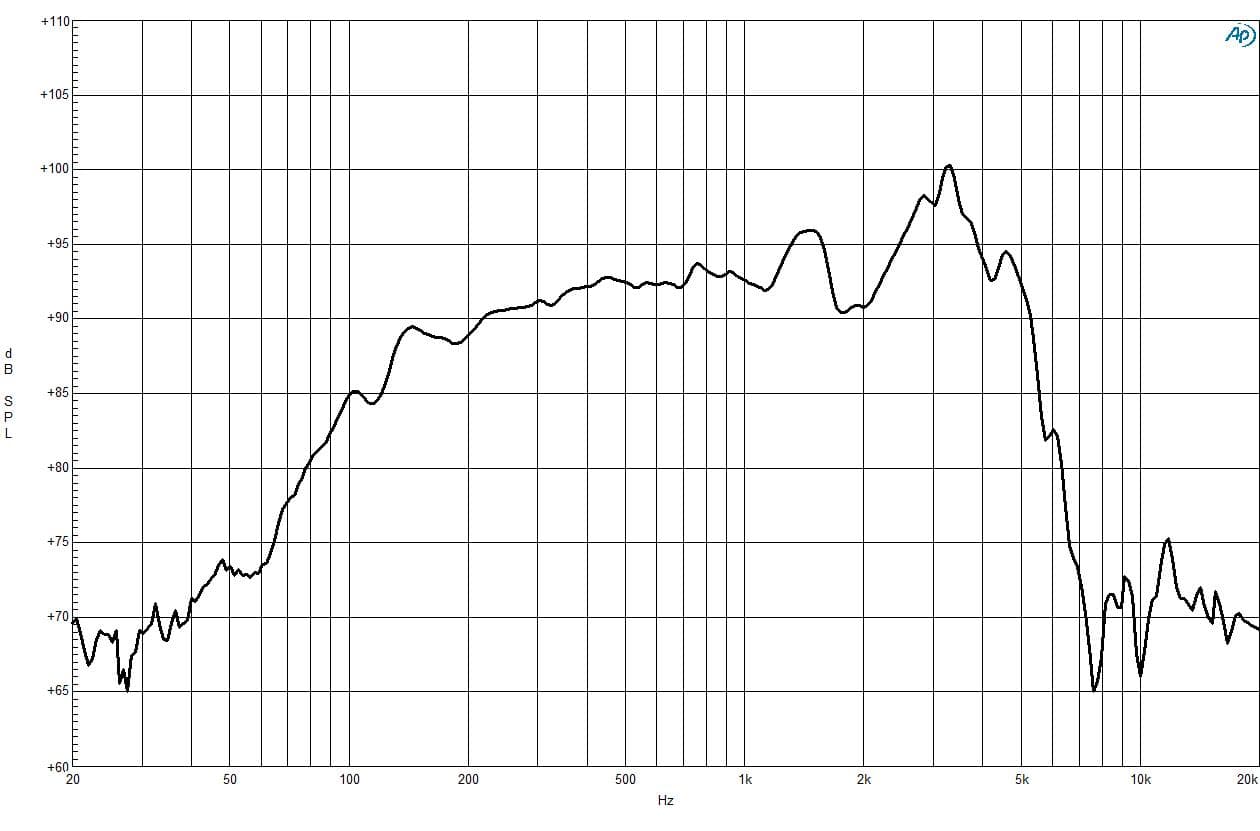 B&C 6PS44 response graph 1