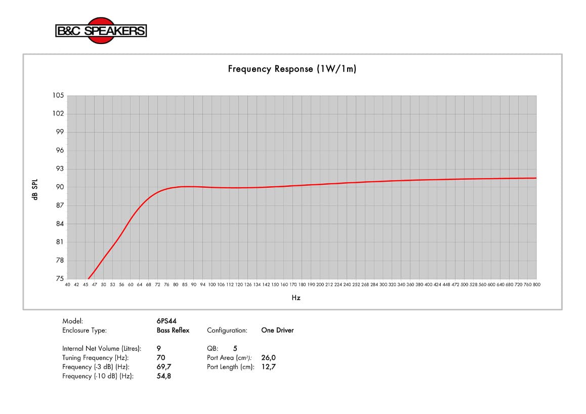 B&C 6PS44 manufacturer graph 3