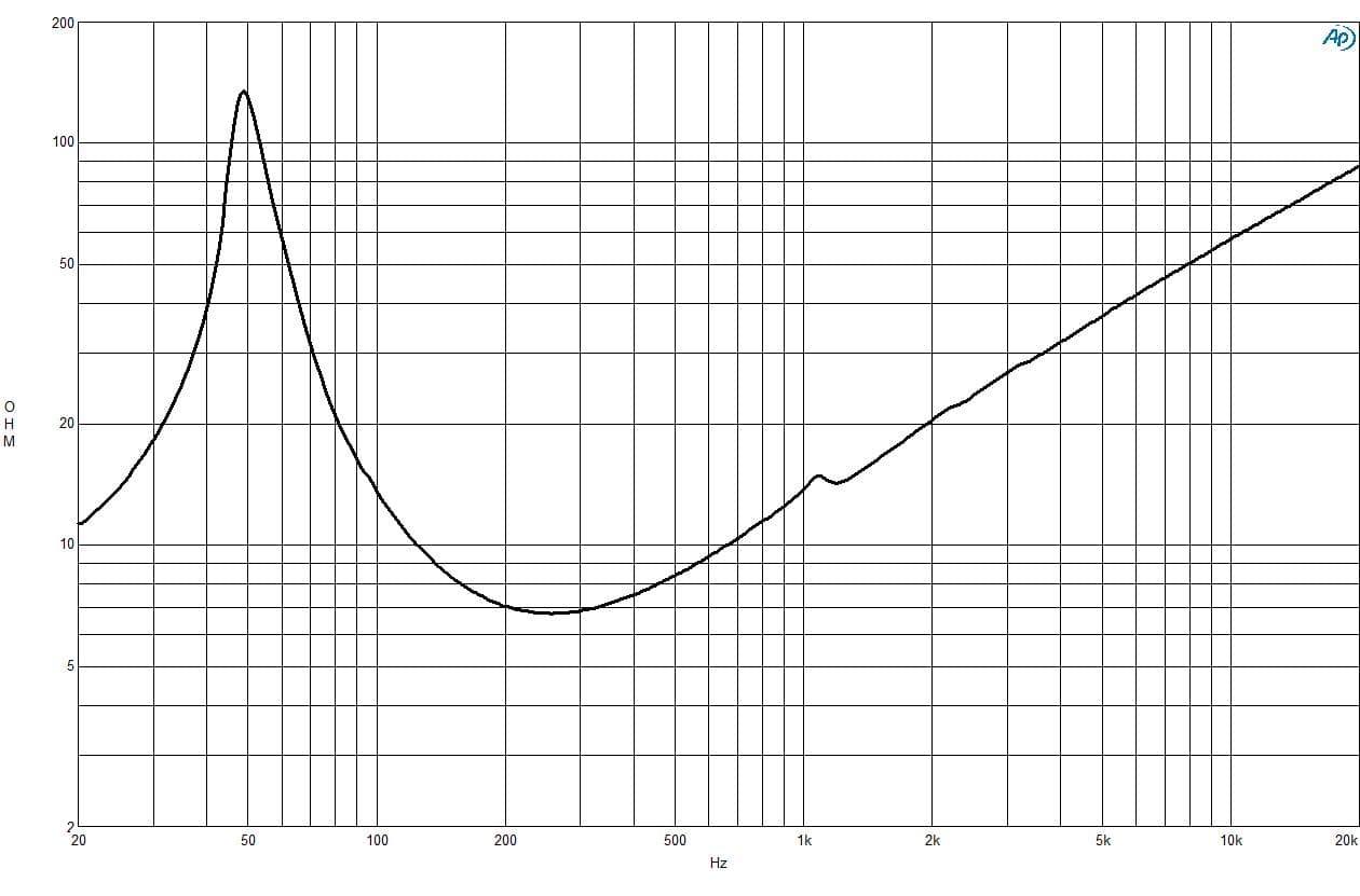B&C 8FG64 response graph 2