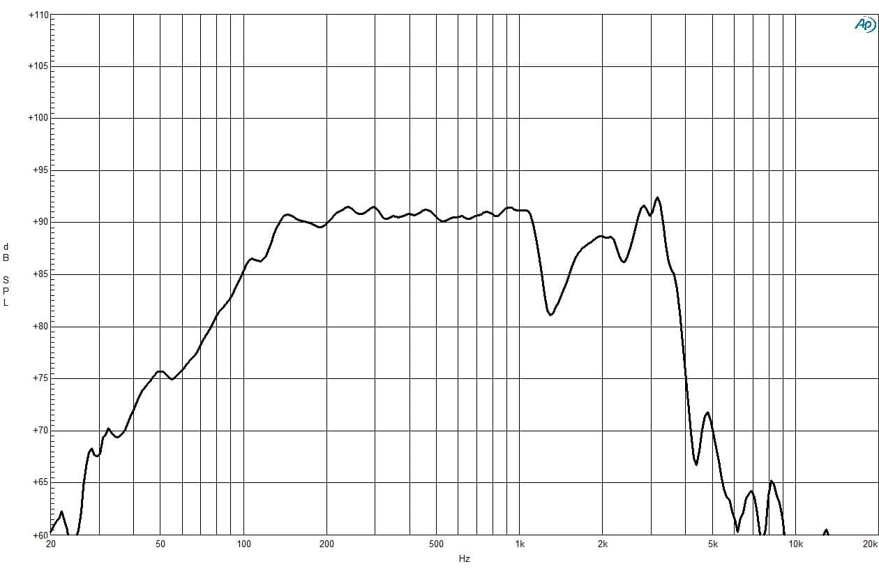 B&C 8FG64 response graph 1