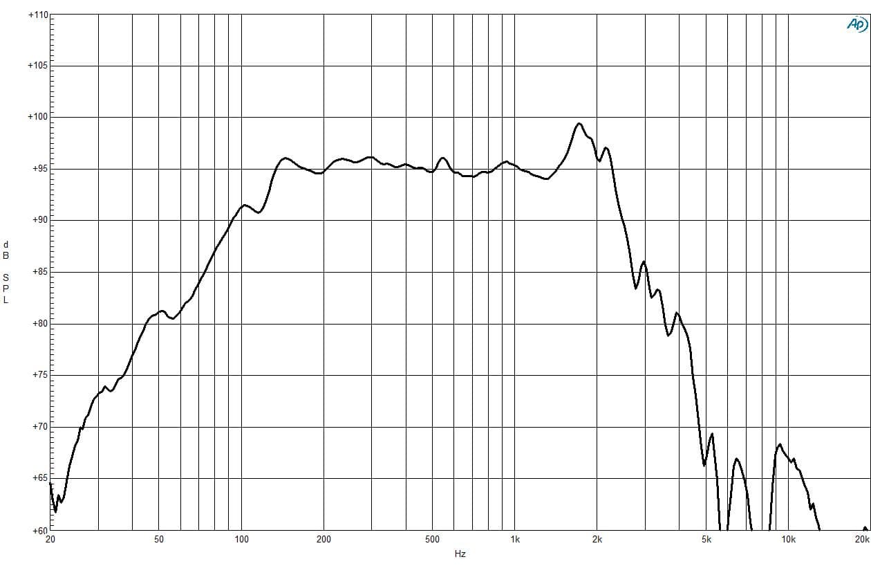 B&C 12PLB100 response graph 1
