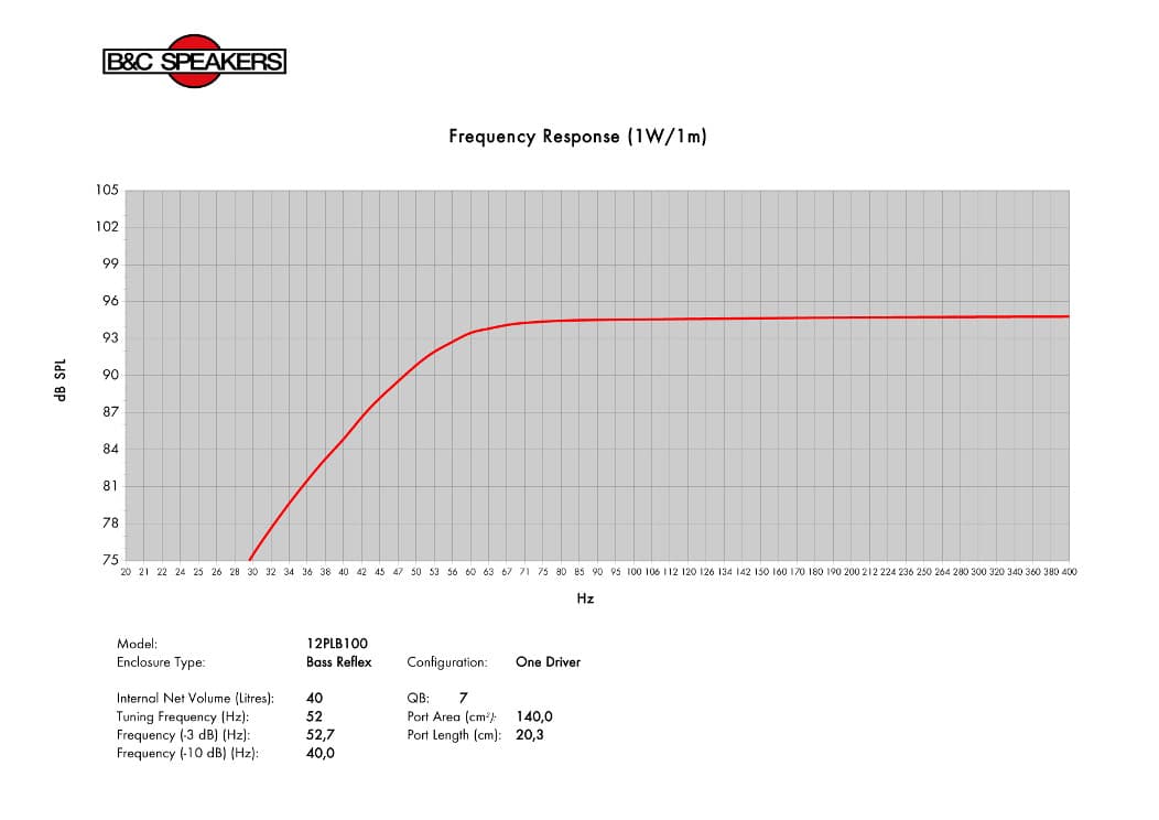 B&C 12PLB100 manufacturer graph 3