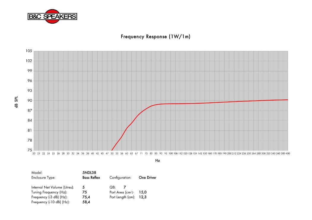 B&C 5NDL38 manufacturer graph 3