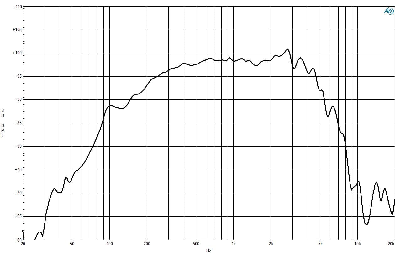 B&C 8PE21 response graph 1