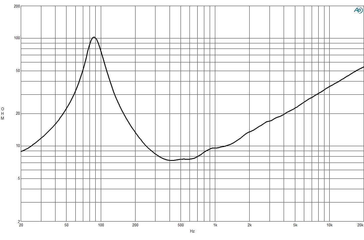 B&C 8PE21 response graph 2
