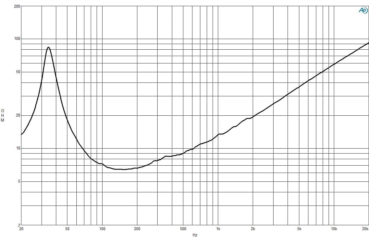 B&C 18RBX100 manufacturer graph 2