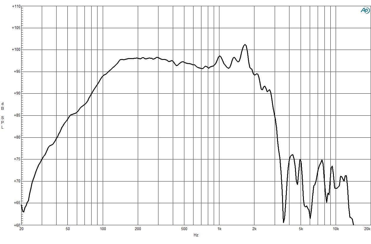 B&C 18RBX100 manufacturer graph 1