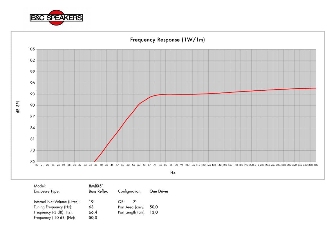 B&C 8MBX51 manufacturer graph 3