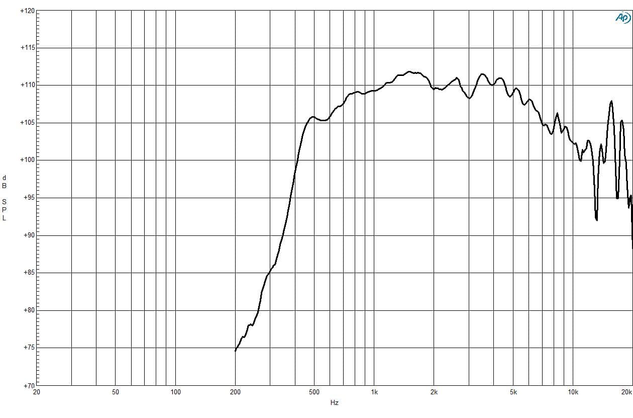 B&C DE885TN manufacturer graph 1