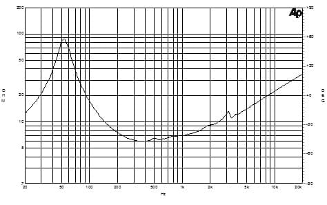 B&C 10PLB76 manufacturer graph 2