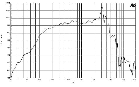 B&C 10PLB76 manufacturer graph 1