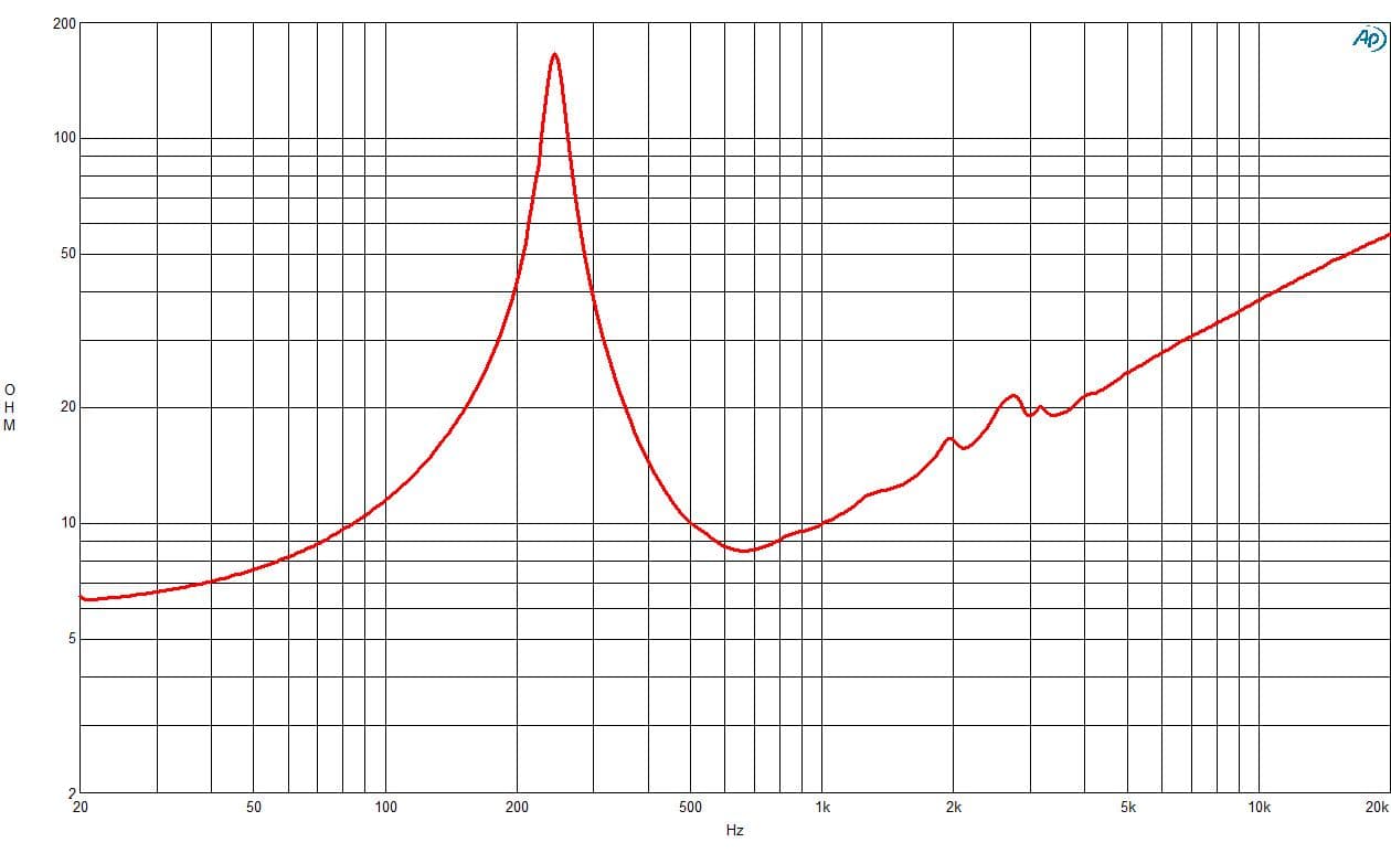 B&C 8NSM64 response graph 2