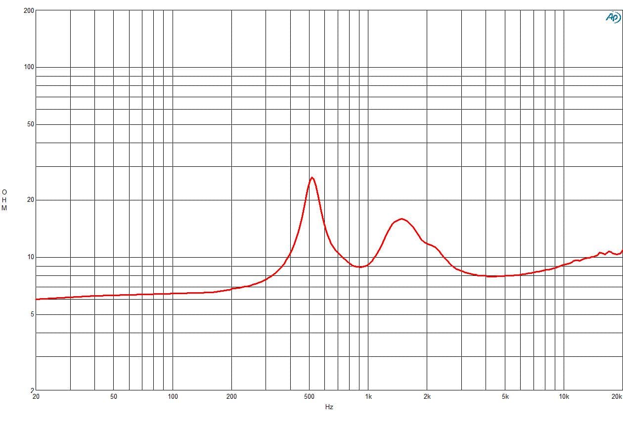 B&C DE990TN manufacturer graph 2