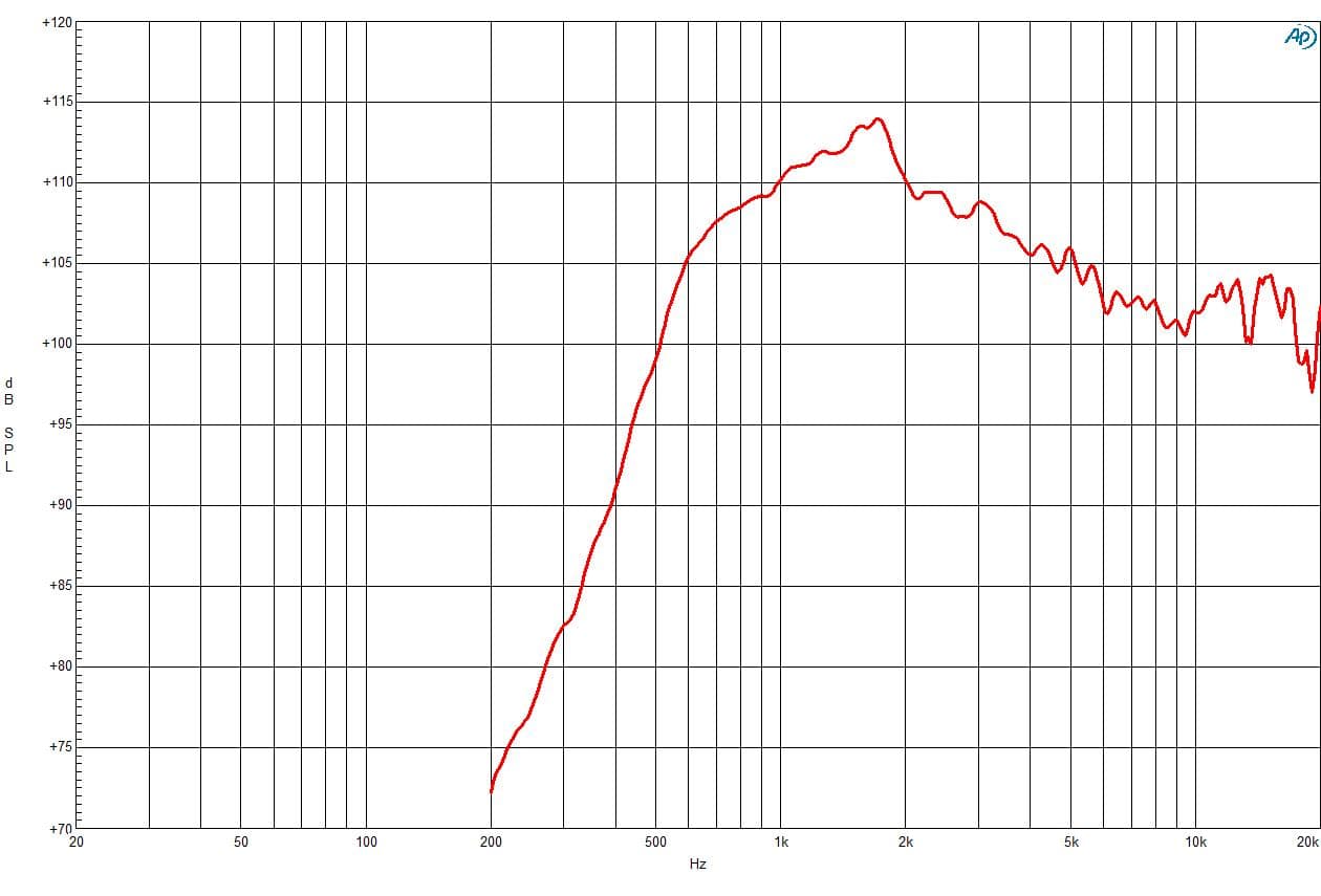 B&C DE990TN manufacturer graph 1
