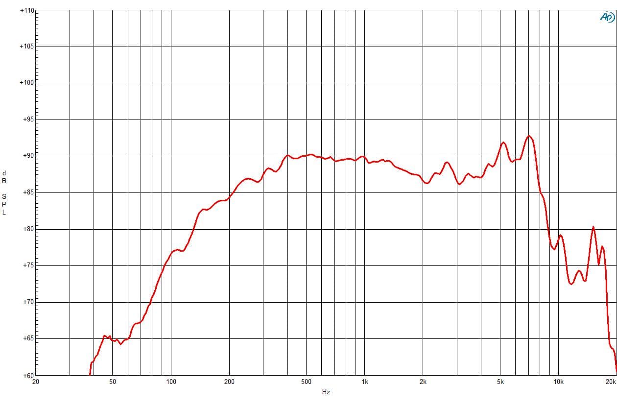 B&C 4NDF34 response graph 1
