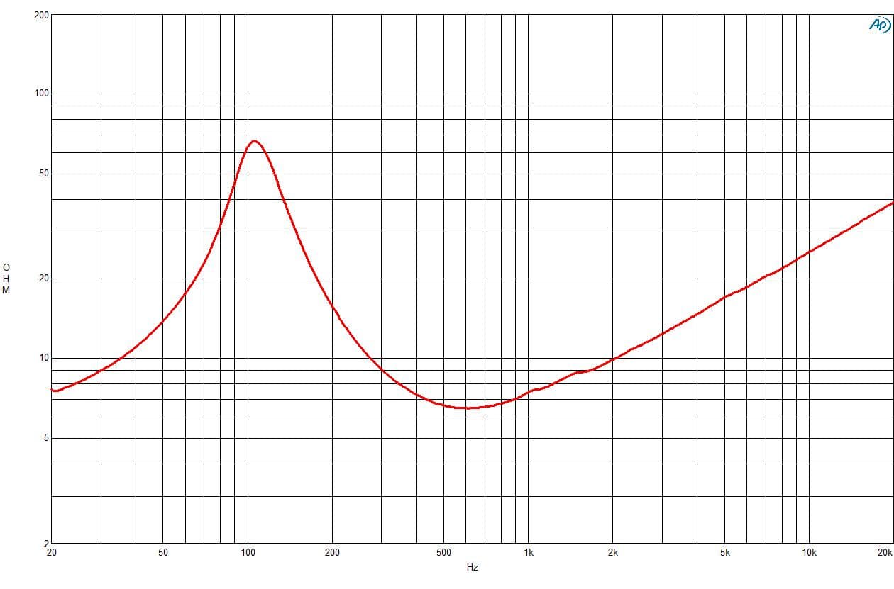 B&C 4NDF34 response graph 2