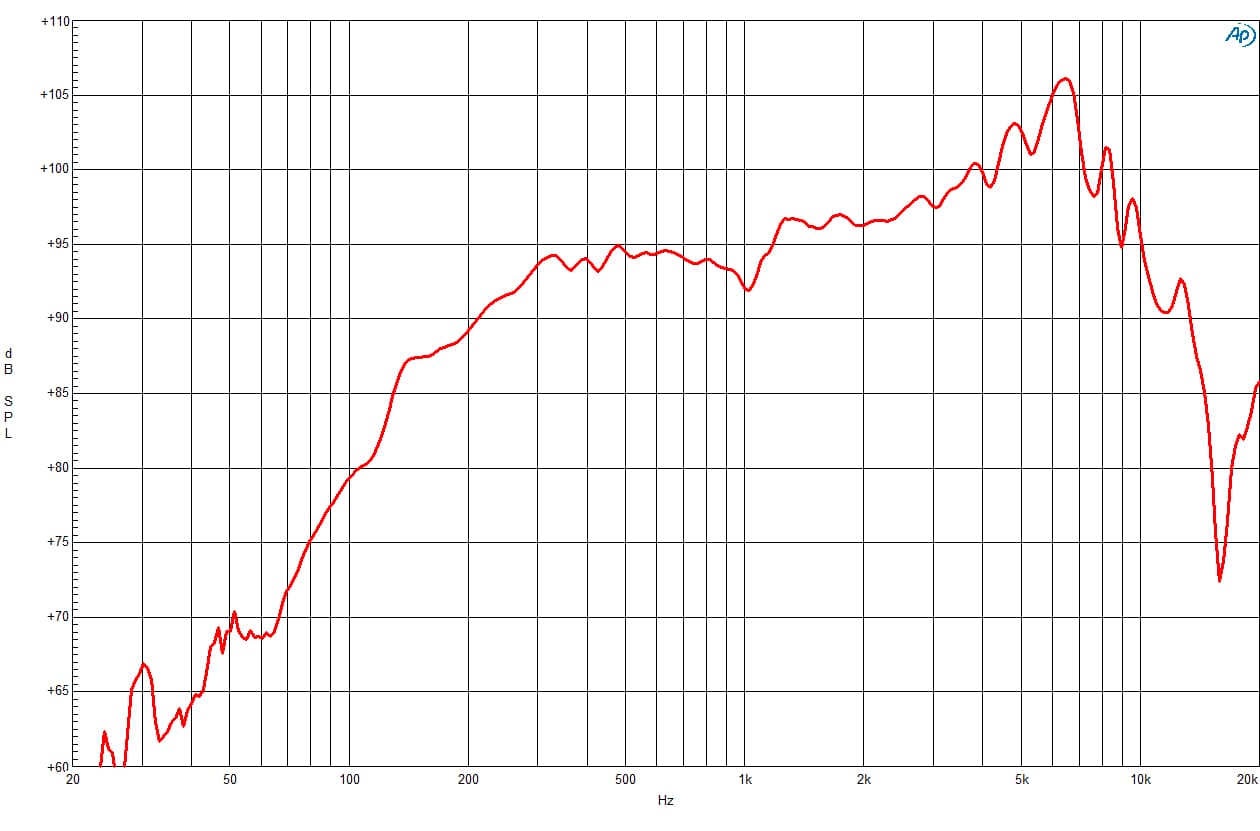 B&C 5MDN38 response graph 1