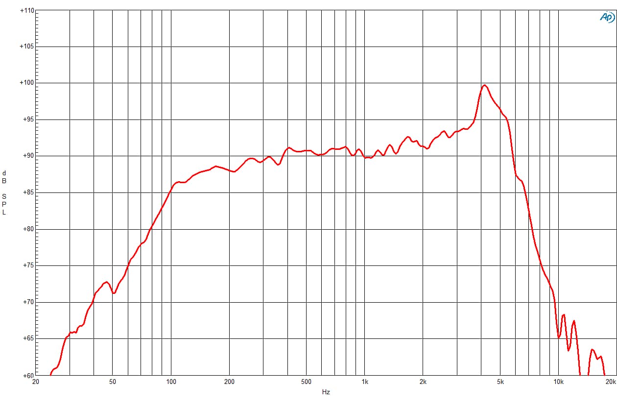 B&C 6NDL38 response graph 1