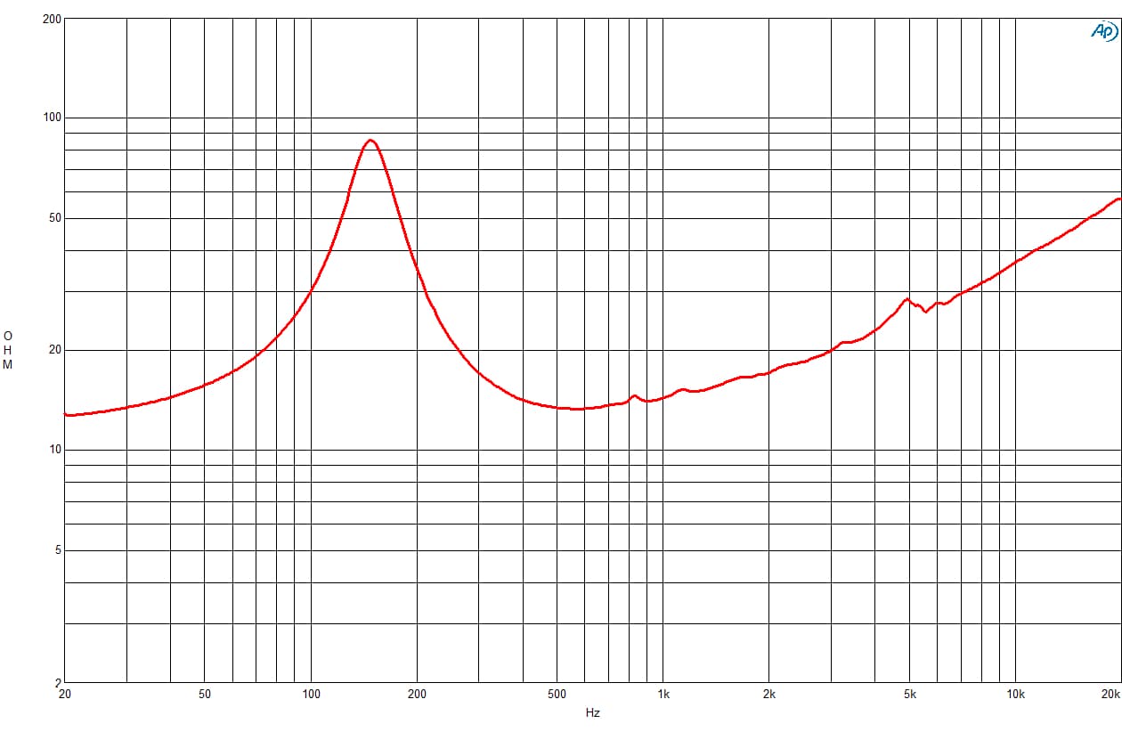 B&C 6MD38 response graph 2