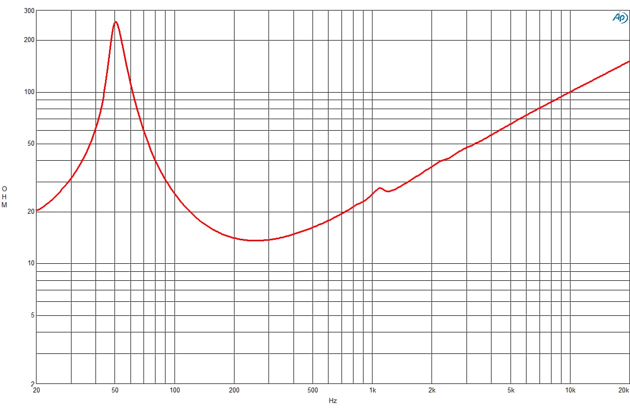 B&C 8FG64 response graph 2