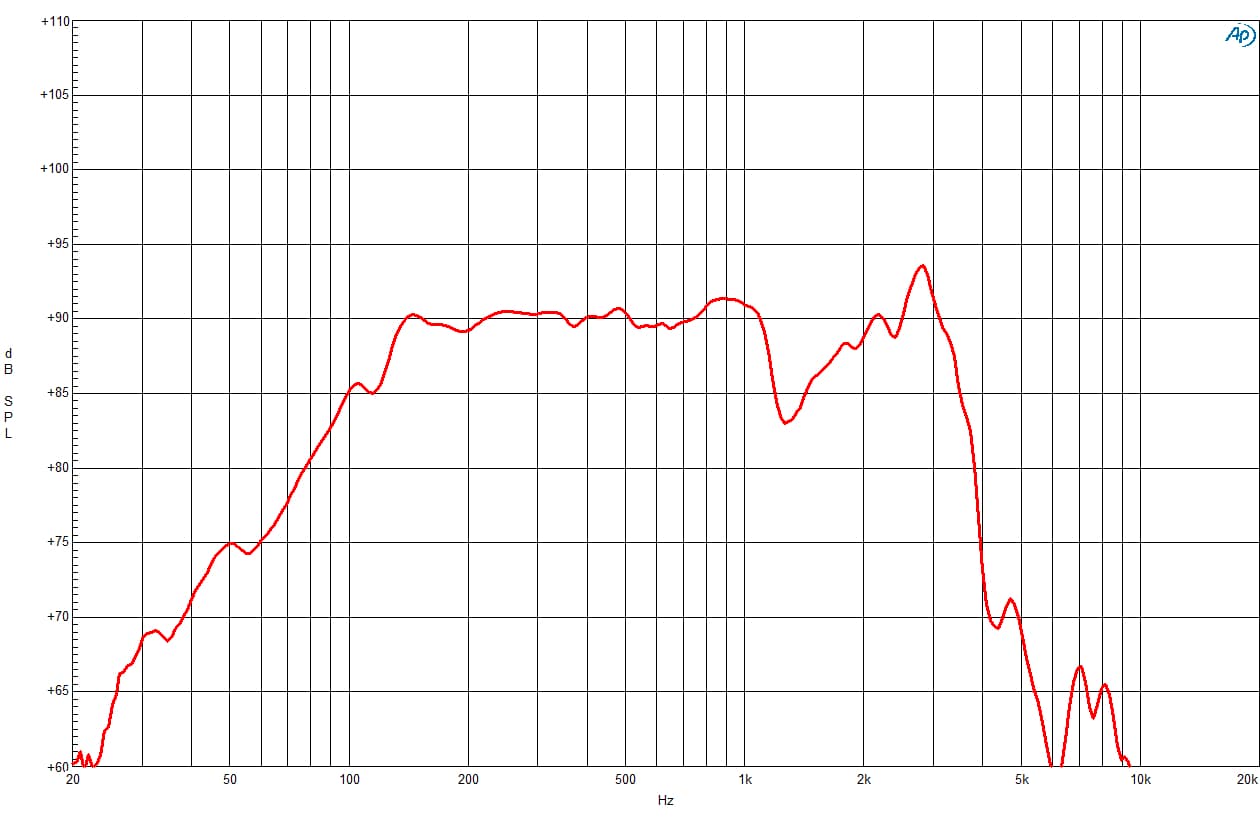 B&C 8FG64 response graph 1