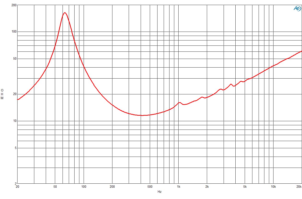B&C 8MDN51 response graph 2