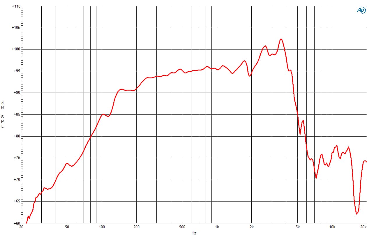 B&C 8NDL64 response graph 1