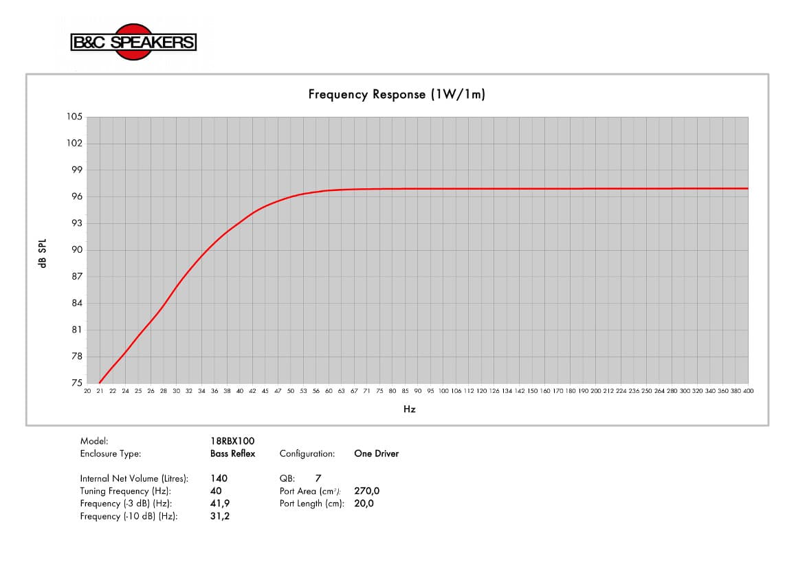 B&C 18RBX100 manufacturer graph 3